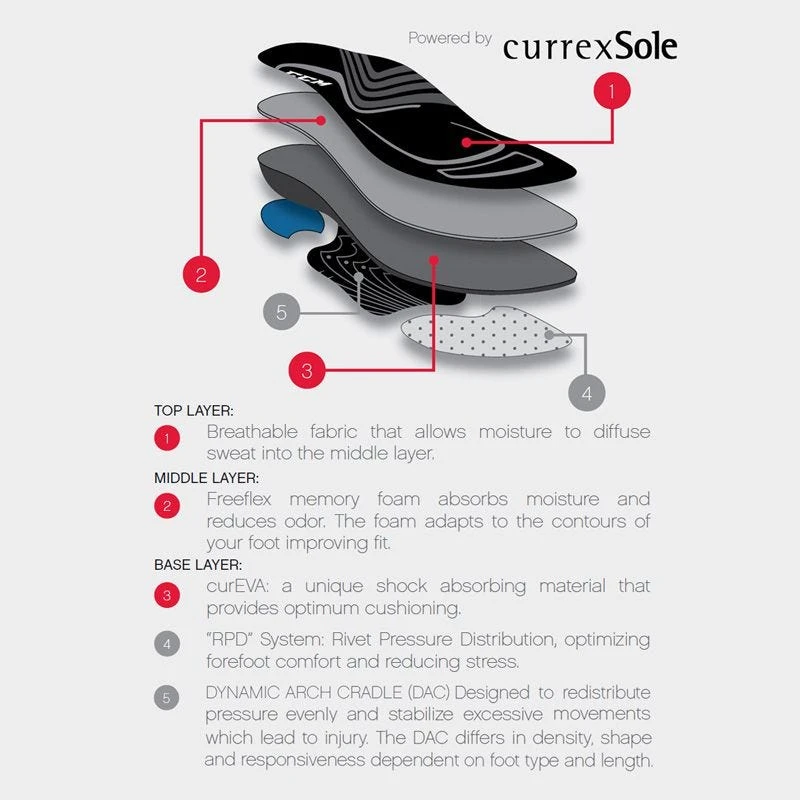 CCM Junior Custom Support Insoles 5 CCM Junior Custom Support Insoles - Image 3